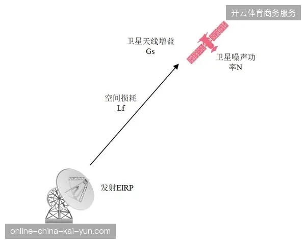 云化协议如何替代昂贵的卫星转播链路实现全球毫秒级同步